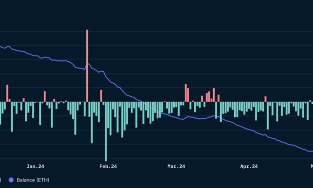 Crypto Alerts Noticias Altcoins Más de $300 millones en ETH fueron enviados a intercambios tras especulación sobre los ETF de Ethereum al contado