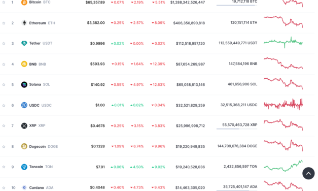 Crypto Alerts Noticias Criptomonedas TON, en el TOP 10 de criptomonedas, gracias a USDT y Telegram