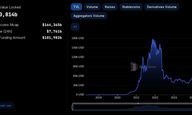 Crypto Alerts Noticias Criptomonedas La manipulación en las finanzas DeFi, algo de lo que nadie habla