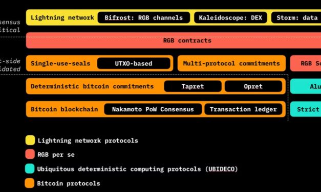 Crypto Alerts Noticias Criptomonedas Guía de RGB Protocol: smart contracts sobre Bitcoin
