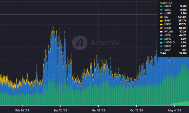 Crypto Alerts Noticias Criptomonedas Las stablecoins anotaron máximos de transferencias el lunes negro