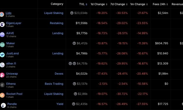 Crypto Alerts Noticias Criptomonedas Ninguna criptomoneda se salva del Crack de hoy