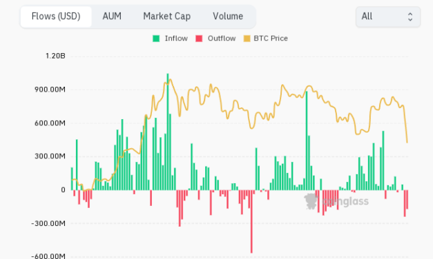 Crypto Alerts Noticias Criptomonedas Los ETFs de Bitcoin resisten la presión de pánico del lunes negro