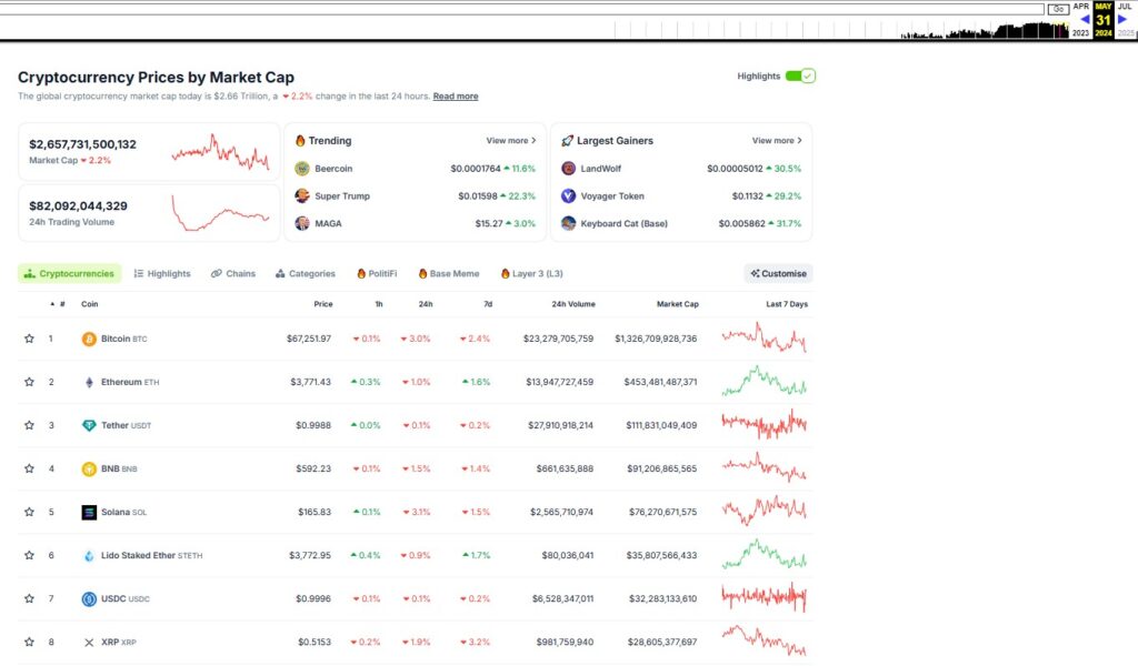 Mercado de XRP tras la demanda de la SEC