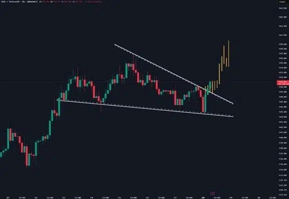 Bitnovo_solana_precio_junio2025