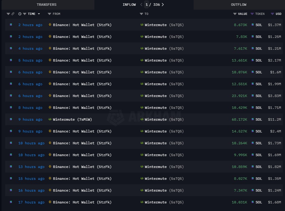 Bitnovo_trading_institucional_solana