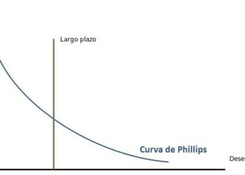 NFT Market NFT REVIEW NEWS El discurso económico sobre Bitcoin (BTC) da un giro clave – Bitnovo Blog
