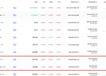 Crypto Alerts Noticias Altcoins TRX supera a Dogecoin y sube al top 8 del mercado cripto