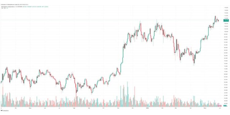 NFT Market NFT REVIEW NEWS ¿Qué está pasando con el precio de Bitcoin (BTC)? – Bitnovo Blog