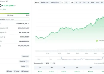 Crypto Alerts Noticias Altcoins ¿Qué está impulsando esta explosión?