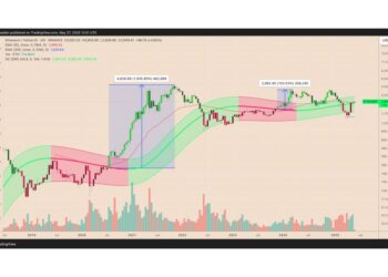 NFT Market NFT REVIEW NEWS ¿Altseason a la vista? Ethereum (ETH) supera nivel técnico crucial – Bitnovo Blog