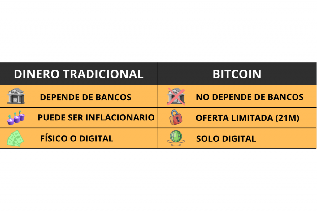 bitnovo_red_descentralizada