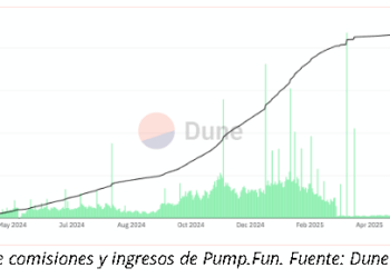 NFT Market NFT REVIEW NEWS Solana se debilita frente a Ethereum – Bitnovo Blog
