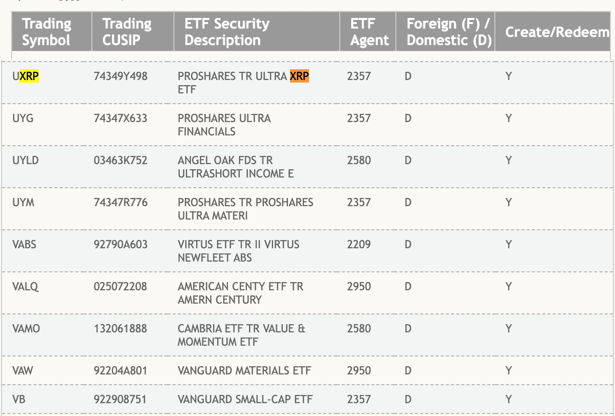 La Depository Trust and Clearing Corporation (DTCC) listó oficialmente el ETF Ultra XRP (UXRP) de ProShares en su plataforma.