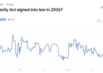My Crypto Lawyer Sec News Odds of Clarity Act signed into law in 2026 crash to 5-month low