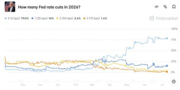 My Crypto Lawyer Sec News Fed blames AI boom for rising inflation