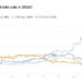 My Crypto Lawyer Sec News Fed blames AI boom for rising inflation